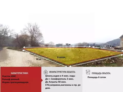 Участок в Крым, Симферопольский район, Добровское с/пос, с. Андрусово ...