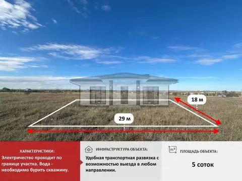 Участок в Крым, Симферопольский район, Урожайновское с/пос, Земляничка ...