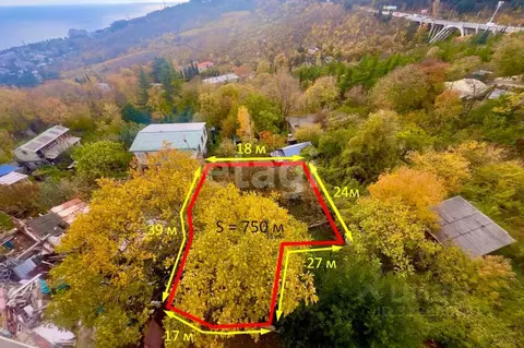 Участок в Крым, Ялта муниципальный округ, Гурзуф пгт ул. Приветная ...