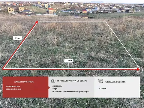 Участок в Крым, Симферопольский район, Перовское с/пос, Новозбурьевка ...