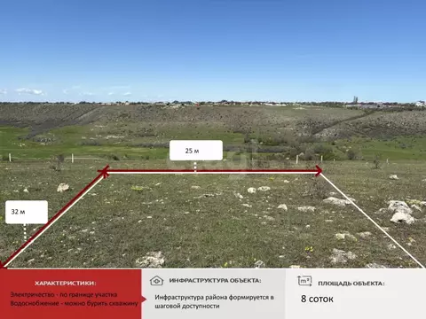 Участок в Крым, Симферопольский район, Урожайновское с/пос, Экран-2 ...