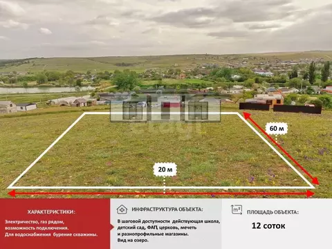 Участок в Крым, Симферопольский район, с. Урожайное  (12.0 сот.)