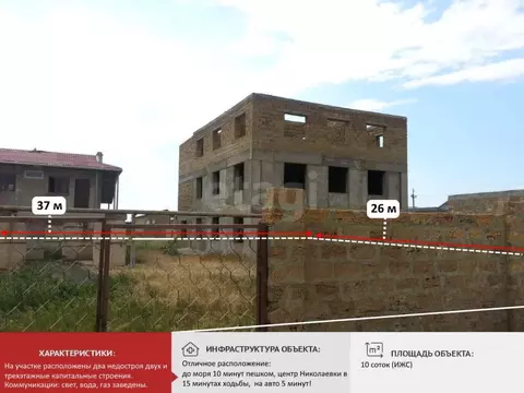 Участок в Крым, Симферопольский район, Николаевка пгт ул. Колхозная ...