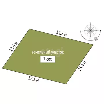 Участок в Нурминское сельское поселение, коттеджный посёлок Нурмала (7 ...