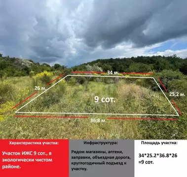 Участок в Крым, Симферополь ул. Раснецова (9.1 сот.)