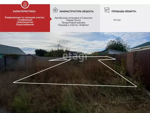 Участок в Белгородская область, Старый Оскол Круговая ул. (10.0 сот.)