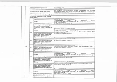 Помещение свободного назначения в Свердловская область, Полевской ...