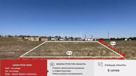 Участок в Крым, Симферопольский район, с. Урожайное, Крымской Весны ...