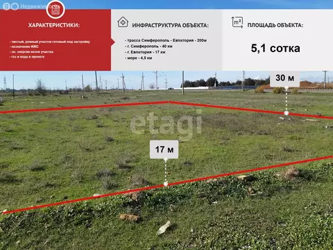 Участок в Саки, Таврическая улица (5.1 м)