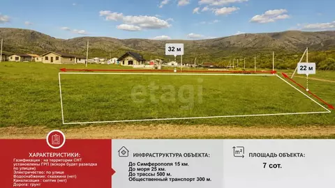 Участок в Крым, Симферопольский район, Добровское с/пос, с. ...