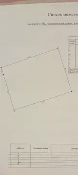 Участок в Башкортостан, Чишминский поссовет, Чишмы рп ул. Энергетиков ...