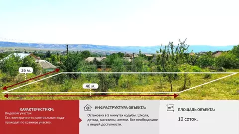 Участок в Крым, Симферопольский район, Добровское с/пос, с. Пионерское ...