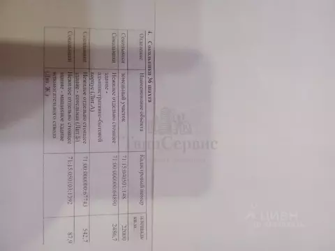 Производственное помещение в Тульская область, Новомосковск городской ...