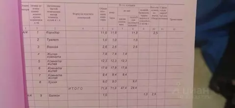 4-к кв. Белгородская область, Губкин ул. Раевского, 12А (72.0 м)
