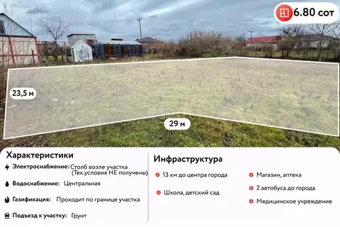 Участок в Краснодарский край, Анапа муниципальный округ, Рассвет хут. ...