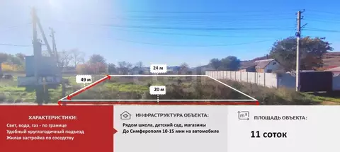 Участок в Крым, Симферопольский район, Перовское с/пос, с. ...