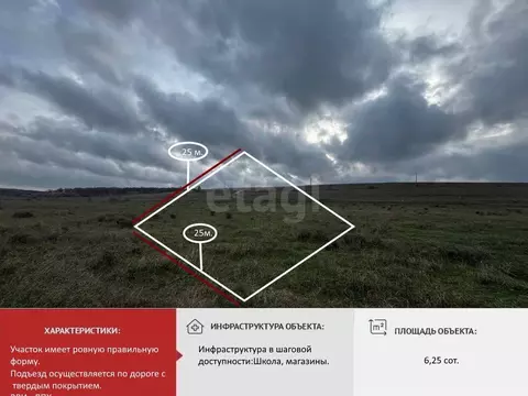 Участок в Крым, Симферопольский район, с. Урожайное  (6.25 сот.)