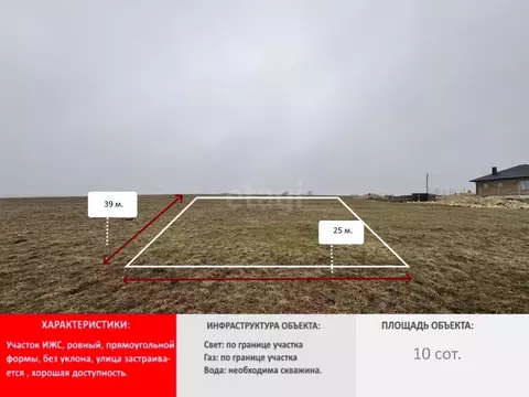 Участок в Крым, Симферопольский район, Перовское с/пос, с. Ключи ул. ...