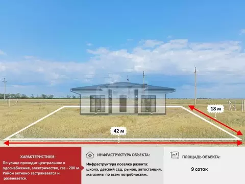 Участок в Крым, Симферопольский район, Николаевка пгт ул. Ялтинская ...