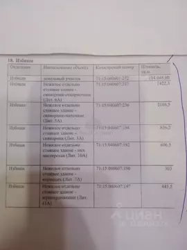 Производственное помещение в Тульская область, Новомосковск городской ...