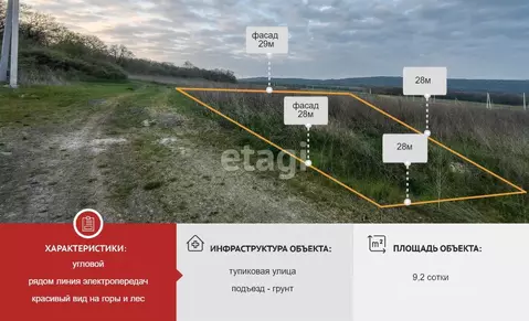 Участок в Краснодарский край, Новороссийск городской округ, ...