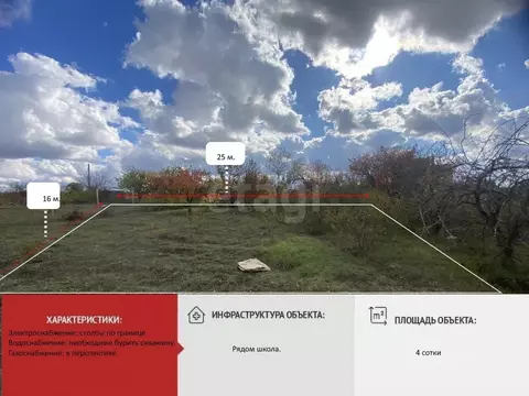 Участок в Крым, Симферопольский район, Урожайновское с/пос, Айсберг ...