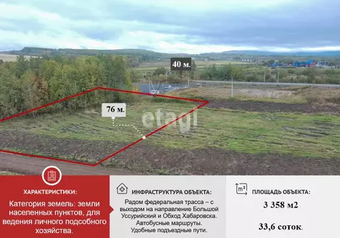 Участок в Хабаровский край, Хабаровский район, с. Краснореченское  ...