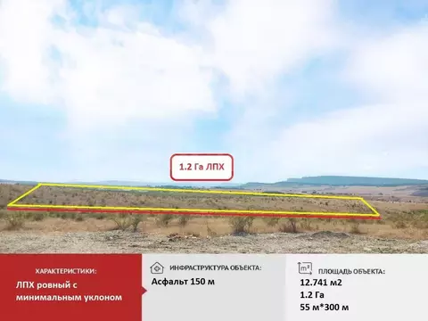 Участок в Крым, Симферопольский район, Перовское с/пос, с. Клиновка  ...