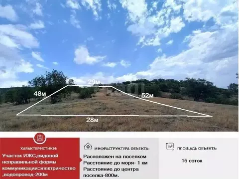 Участок в Крым, Алушта муниципальный округ, с. Малореченское ул. ...