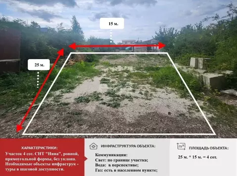 Участок в Крым, Симферопольский район, Трудовское с/пос, Нива СПК 1472 ...