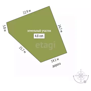 Участок в Костромская область, Кострома Пантусово мкр, ул. ...