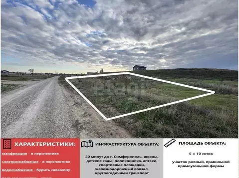 Участок в Крым, Симферопольский район, Гвардейское с/пос, с. Красная ...