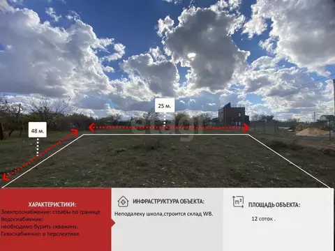 Участок в Крым, Симферопольский район, Урожайновское с/пос, Айсберг ...