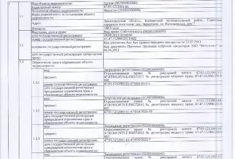 Помещение свободного назначения в Ленинградская область, Выборгский ...