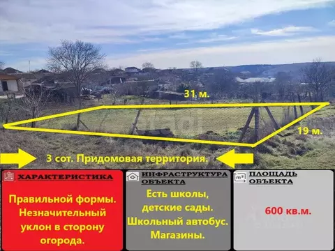 Участок в Крым, Симферопольский район, Пожарское с/пос, с. Водное ул. ...