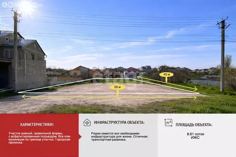 Участок в Симферополь, Старокрымская улица (8.61 м)