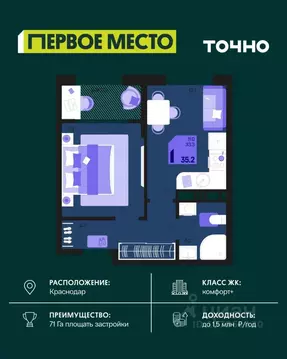 1-к кв. Краснодарский край, Краснодар Первое Место жилой комплекс ...