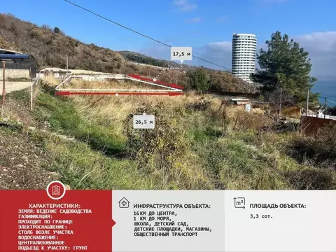 Участок в Крым, Алушта муниципальный округ, Партенит пгт ул. Дачная ...