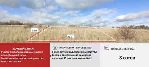 Участок в Крым, Симферопольский район, Молодежненское с/пос, с. ...