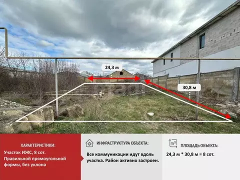 Участок в Крым, Симферополь ул. Авдет (8.0 сот.)