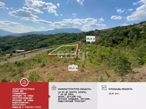 Участок в Крым, Алушта муниципальный округ, с. Лучистое ул. Ай-Серез ...