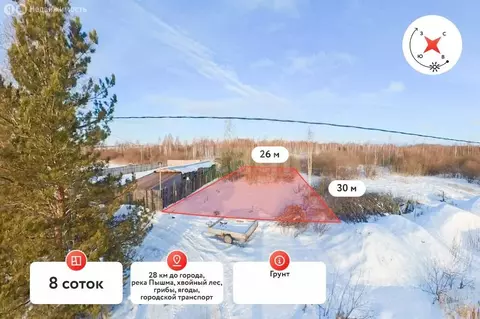 Участок в Тюменский муниципальный округ, СНТ Лоза, 7-я улица (8 м)