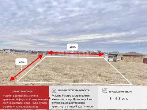 Участок в Крым, Симферопольский район, Родниковское с/пос, с. Новый ...