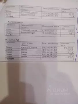 Производственное помещение в Рязанская область, Михайловский ...