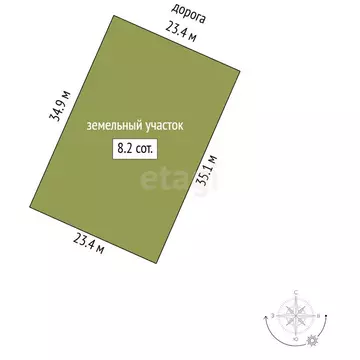 Участок в Перовское сельское поселение, село Молочное, Молодёжная ...