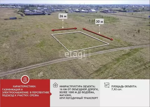 Участок в Тюменская область, Тюмень  (7.49 сот.)