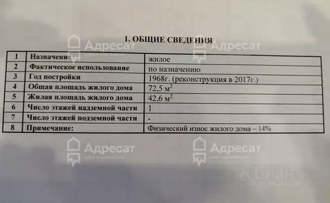 Дом в Волгоградская область, Волгоград пос. Верхняя Ельшанка, ул. ...
