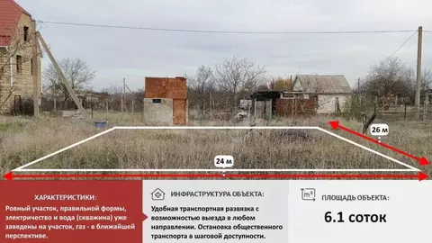 Участок в Крым, Симферопольский район, Трудовское с/пос, Ласточка СПК  ...