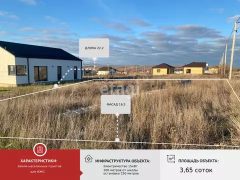 Участок в Краснодарский край, Новороссийск городской округ, ...