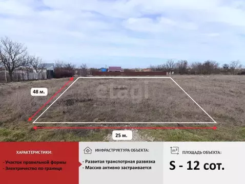 Участок в Крым, Симферопольский район, Трудовское с/пос, ...